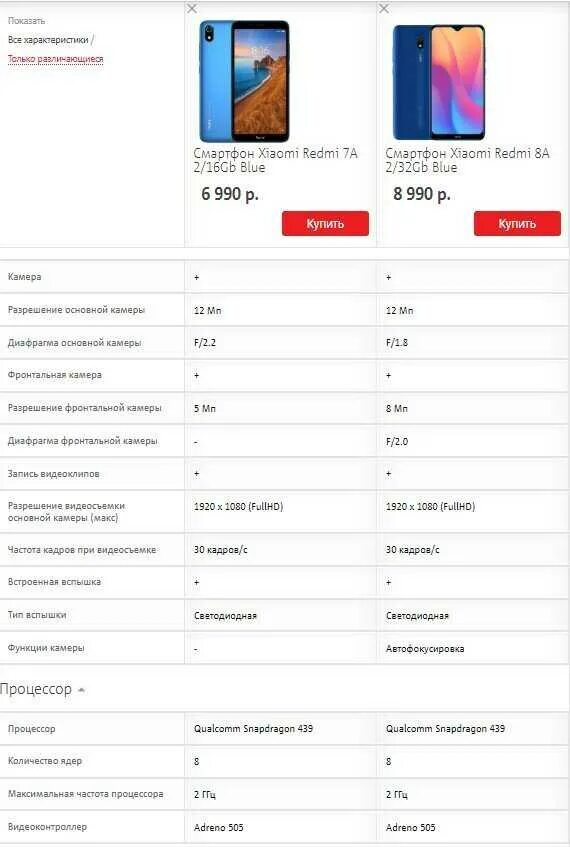 Redmi note сравнить. Параметры на смартфоне ксиоми редми 9. redmi note 7 5g. смартфон редми ноте 9 128 гб цена размер ширины и длины. хонор redmi 9 pro.