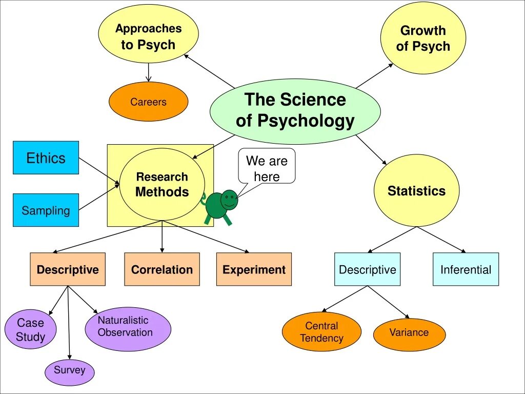 Characteristics of science