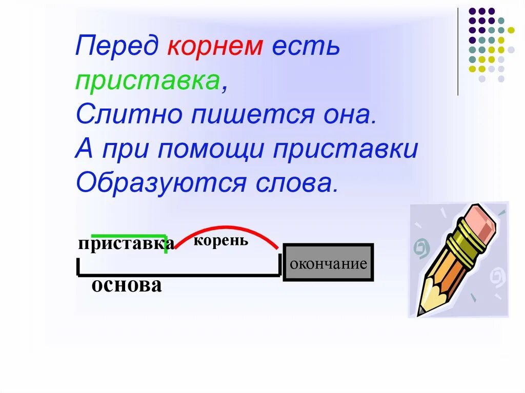 Образование слова открытый. Презентация приставка. Приставка часть слова для презентации. Приставка 2 класс презентация. Урок по русскому языку тема приставка.