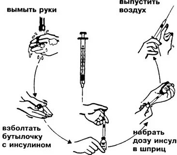 Уколы подкожно инсулиновый шприц