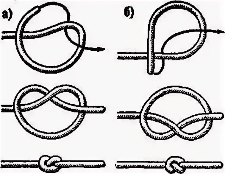 Контрольный узел. Как завязывать узел на нитке. Как завязать узел на нитке с иголкой. Как завязывать узлы на игле. Схема завязывания узелка на нитке.