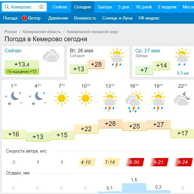 Погода февраль кемерово. Погода в Кемерово. Погода в Кемере. Погода в Кемерово сейчас. Погода в Кемерово сегодня.