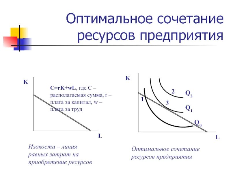 Решение задачи потребительского выбора. Располагаемая сумма. Задача потребительского выбора. Бланк вы стали счастливым обладателем. Валовой располагаемый доход.