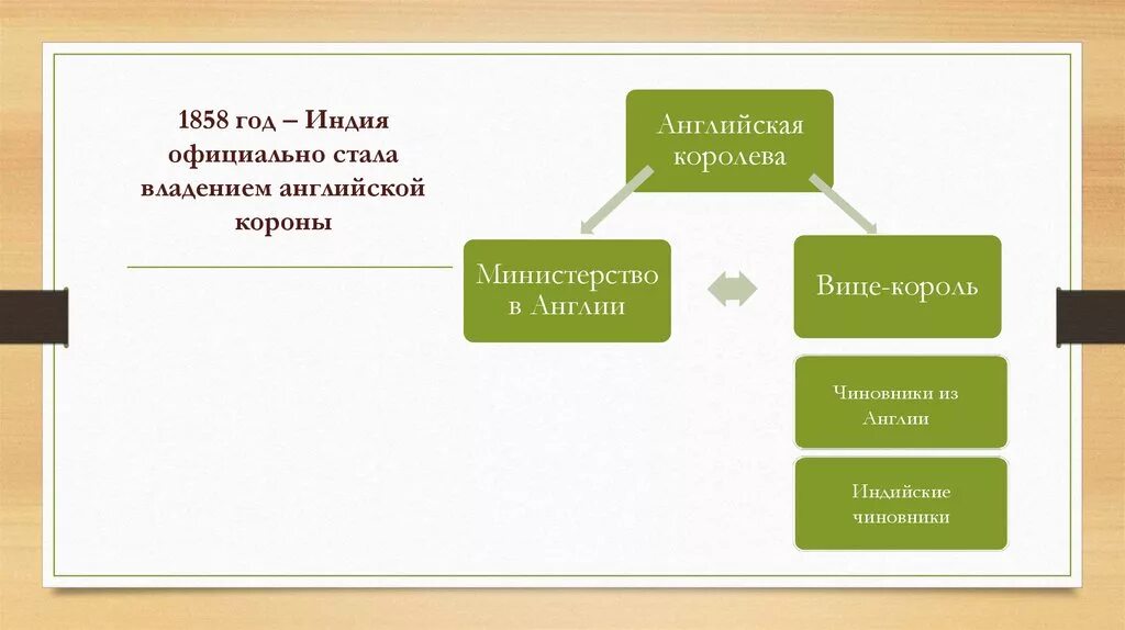 Правительство англии. Российские чиновники в англии. Чиновники англии. Госслужащий британии. Чиновники в англии история.