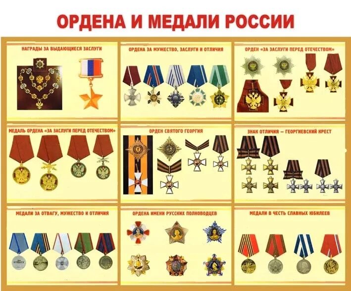Ордена и медали РФ по старшинству. Воинские награды РФ таблица. Гос награды военнослужащих РФ. Ордена и медали вс РФ таблица