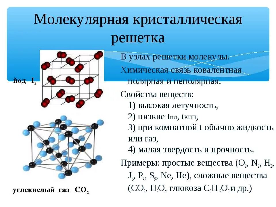 Строение молекулярной кристаллической решетки. Тип химической связи в молекулярной кристаллической решетки. Модель кристаллической решетки любого вещества. Вещества металлической кристаллической решетки формулы. Виды атомно кристаллических решеток