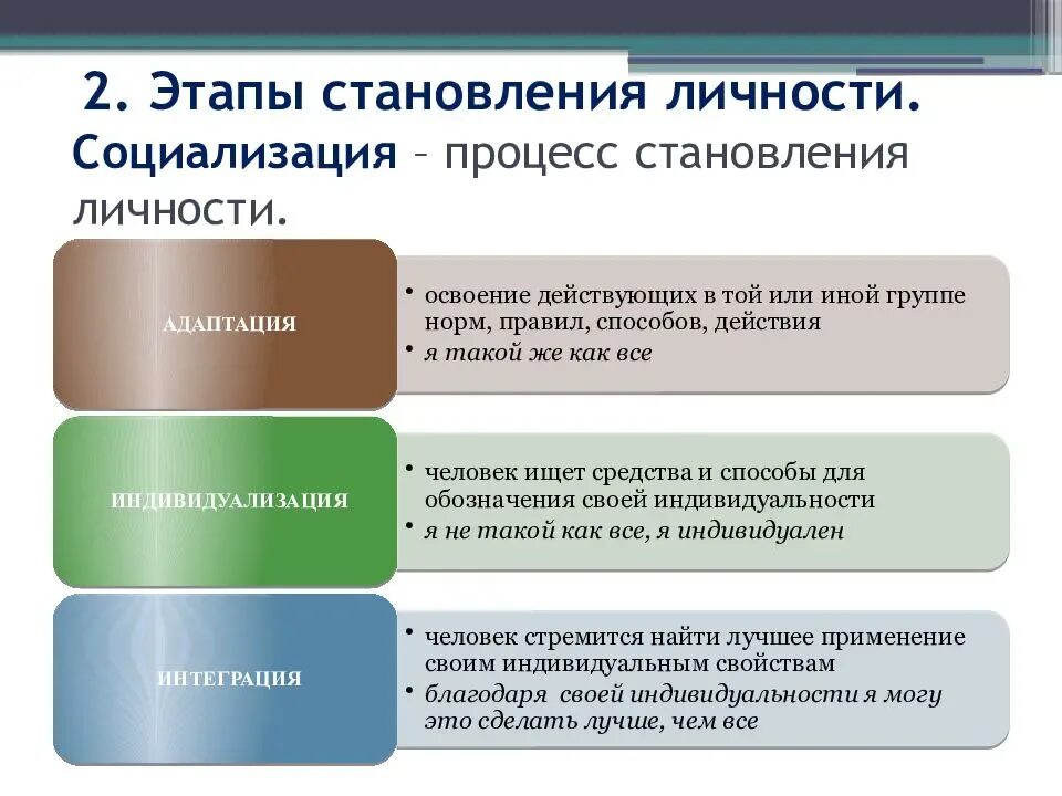 Условия их формирования и развития. Этапы развития личности в относительно стабильной общности. Развитие личности проходит три фазы становления. Какие этапы проходит личность в процессе становления. Стадии становления личности.