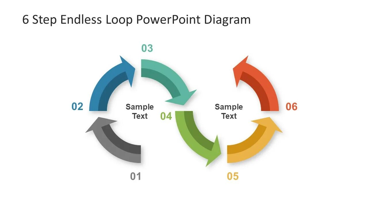 Looping steps