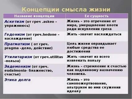 Характеристика основных подходов к определению смысла жизни