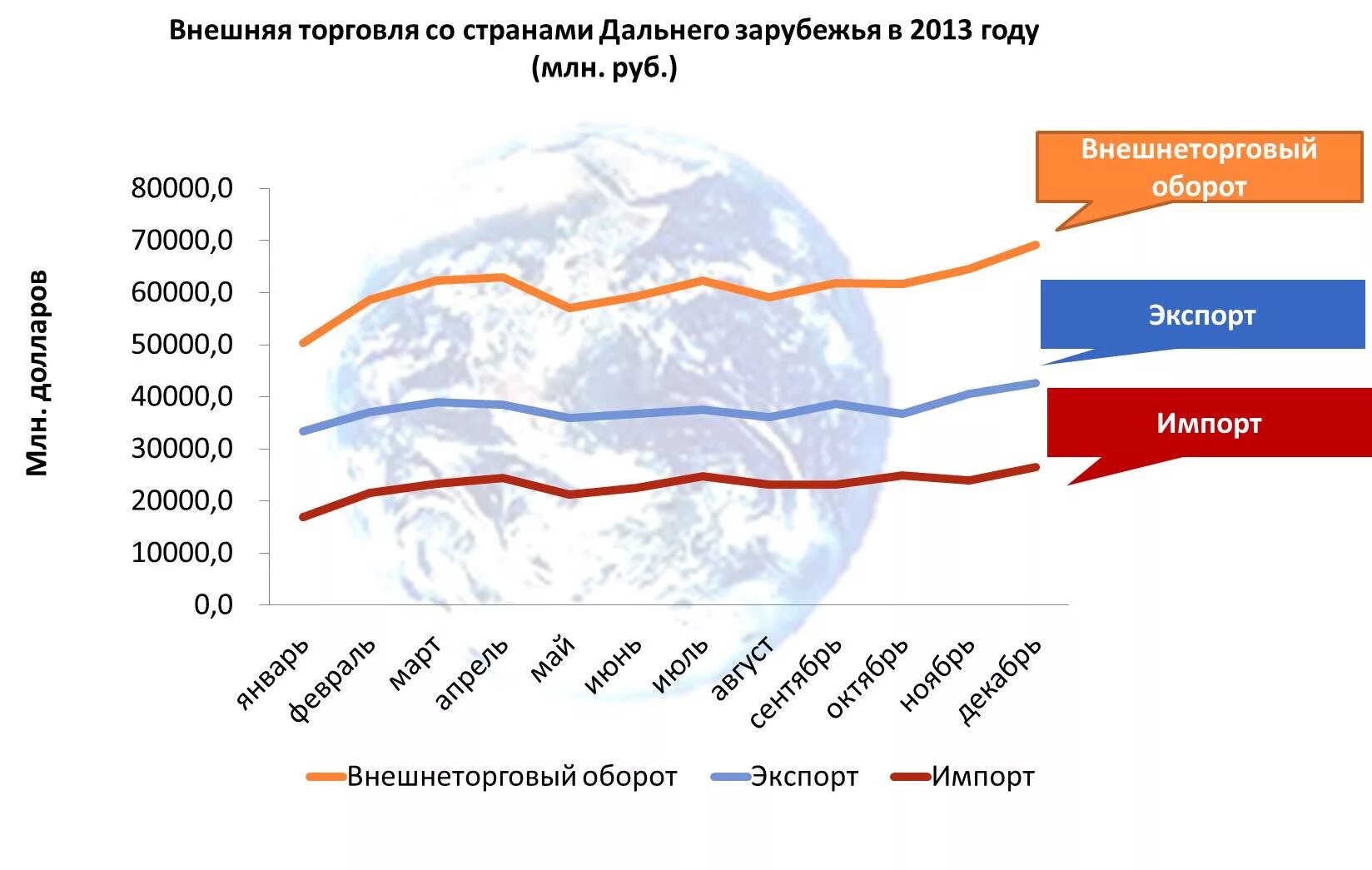 Торговля россии рф. Внешняя торговля России. Статистика внешней торговли. Внешняя торговля Росси статистика. Товарооборот стран.