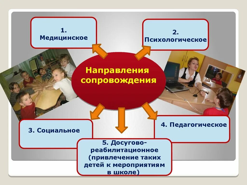 Социально-психологического сопровождения детей. Сопровождение детей с ОВЗ В школе. Педагогическое сопровождение в школе. Социально-психологическое сопровождение. Сопровожу ребенка в школу