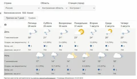 Погода на 14 дней в улан удэ