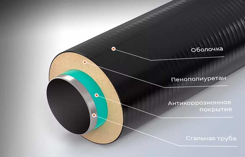 Покрытие трубы полиэтиленом. Теплоизоляция ППУ-ПЭ 110. ППУ изоляция труб 120 мм. ППУ изоляция труб 75 мм. Труба ПНД 75 ППУ изоляции.