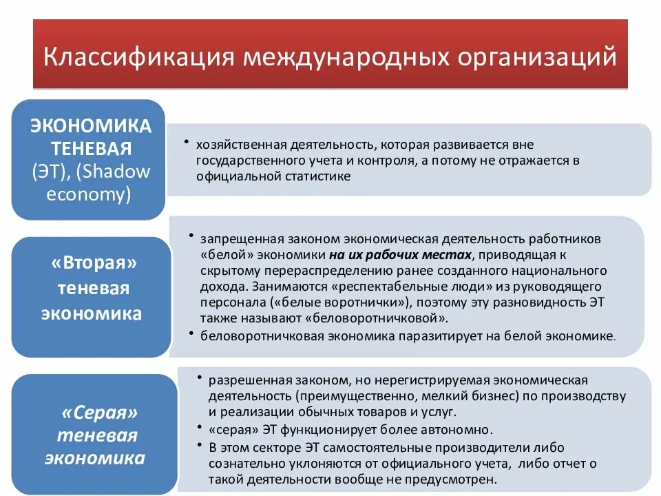 Классификация теневой экономики. Классификация видов теневой экономики. Теневая экономическая деятельность. Теневая экономика по видам деятельности.