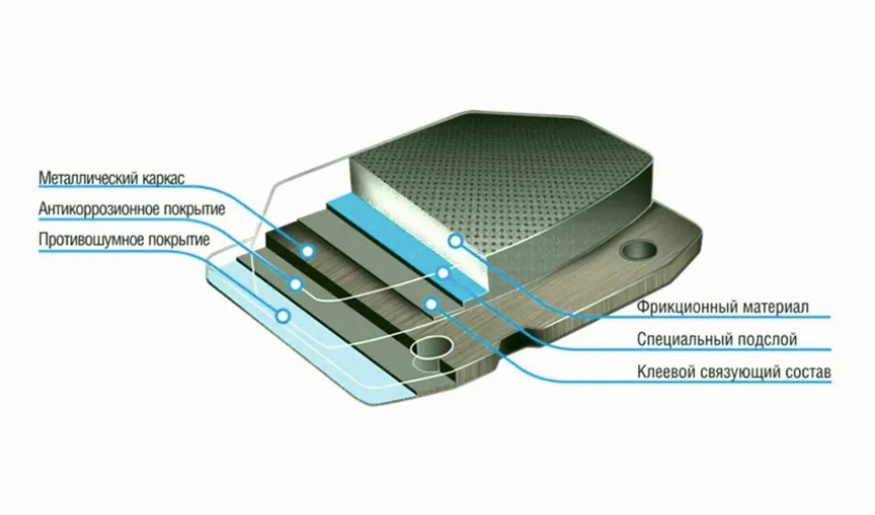 колодки dc brakes dc9303r18. тормозные колодки 581011ca10. колодки brannor brp1455a. тормозные колодки aplus. из чего состоит тормозная колодка.