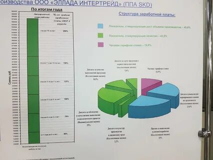 Зарплата сборщика
