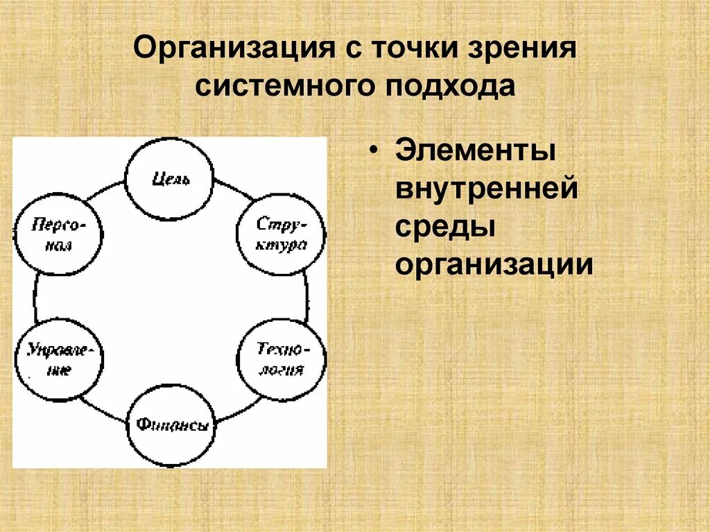 Фирма точка зрения. Организация с точки зрения системного подхода. Схема системного зрения. Охарактеризуйте общество с точки зрения системного подхода. Основные характеристики проекта с точки зрения системного подхода.