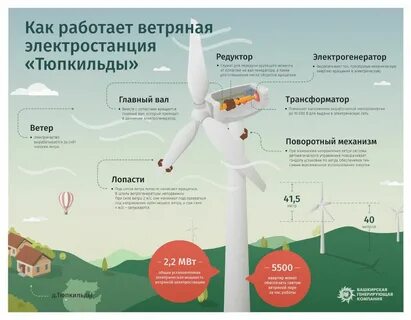 Ветер монтаж