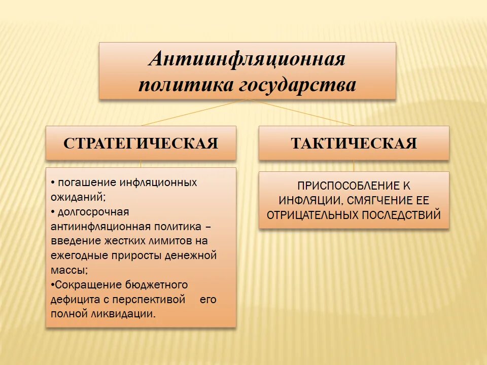 Три меры антиинфляционной политики. Инфляция и антиинфляционная политика. Инфляция и антиинфляционная политика государства. Антиинфляционная политика государства. Последствия инфляции. Антиинфляционная политика кратко.