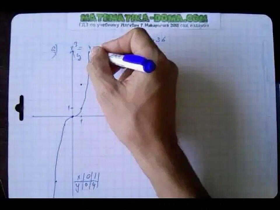 Видео решение 7 класс. Видео решение 7 класс. Гдз по алгебре 464. Алгебра 7 класс макарычев гдз 687. Алгебра 8 класс макарычев номер 138.