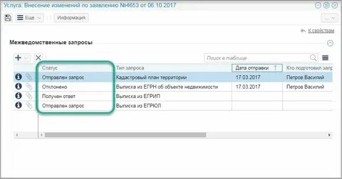 Автоупрощенка что это значит
