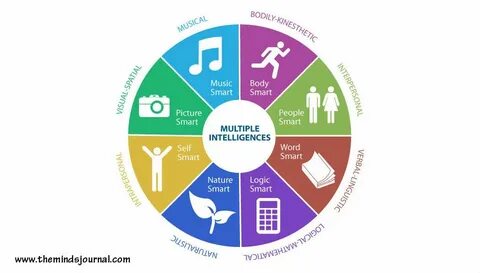 Multiple