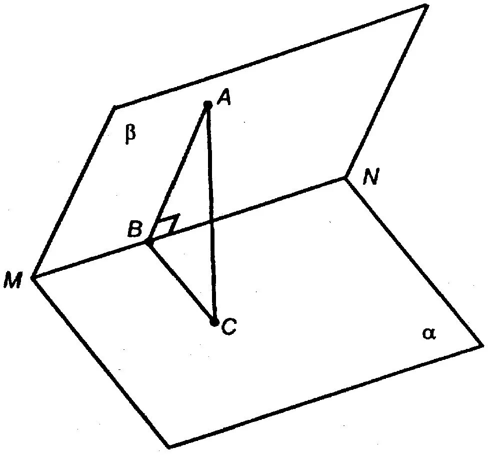 Точка б лежит в плоскости бета. Изображение плоскости. Пересекаются по прямой. Неперпендикулярные плоскости. Плоскости пересекаются по.
