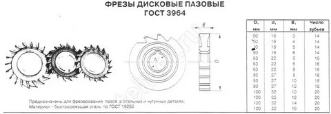Ширина дисковой фрезы