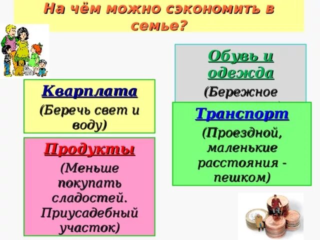 Проект на чем можно сэкономить семейный бюджет Экономия семейного бюджета проект