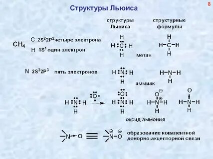 Схема образования химической связи ph3