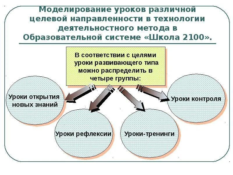 Технология деятельностного метода обучения