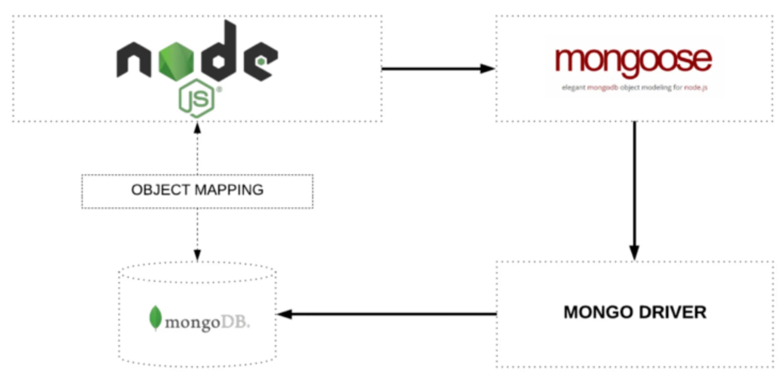 Mongoose schema