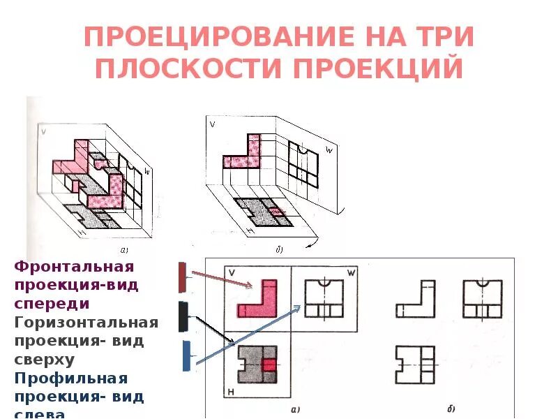 Метод прямоугольного проецирования расположение видов на чертеже Проецирование