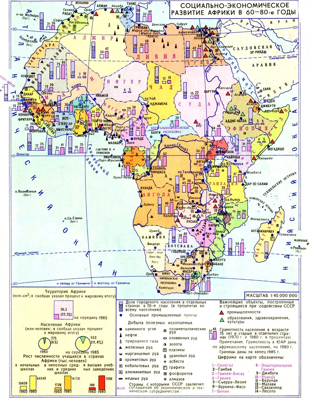 Страны медного пояса. Экономическое развитие Африки. Экономическая карта Африки. Экономическое развитие стран Африки карта. Медный пояс Африки страны.
