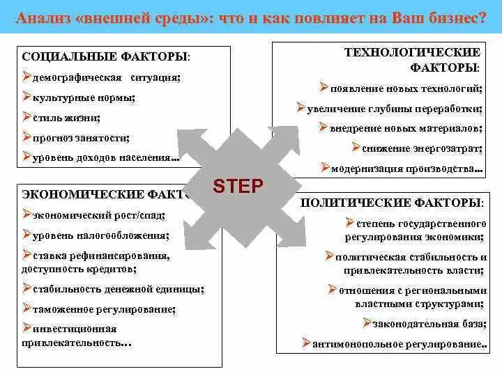 Технологические факторы влияющие. Социально технологические факторы это. Технологические факторы примеры. Технологические факторы. Технологические факторы организации.