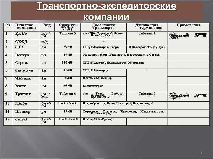 Ковид в каком году. Таблица Наименование компании логистики. Виды ковидов. Виды ковид 19. Лечение ковид таблица.