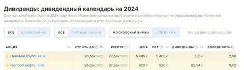 Дивиденды в январе 2024