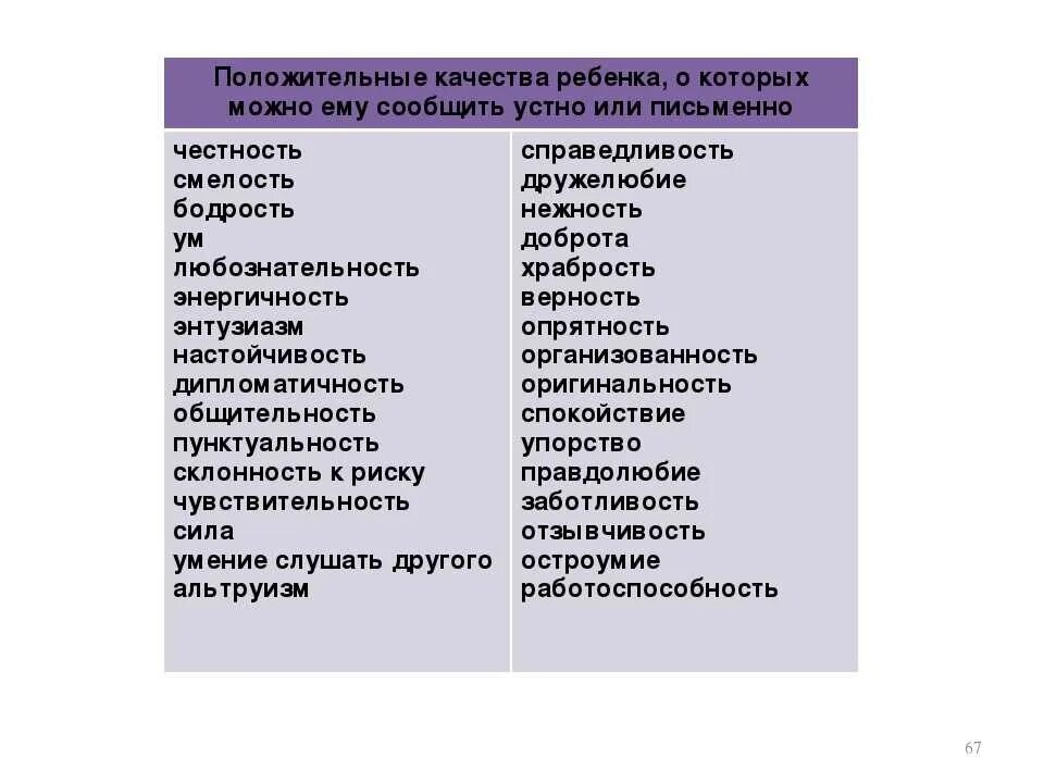 Черты характера. Отрицательные качества характера человека. Gjkj;bntkmystчерты характера. Отрицательные чертыхарактеры. Положительные качества человека список по алфавиту.