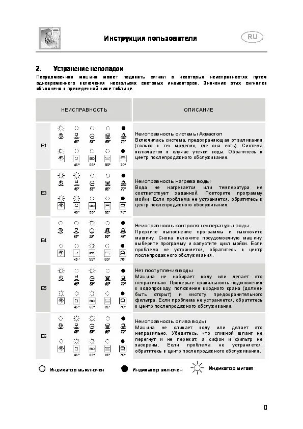 Режимы посудомоечной машины горение. Gorenje посудомоечная машина 45 см инструкция. Режимы посудомоечной машины gorenje. Режимы посудомоечной машины горение. Посудомойка горенье 520.