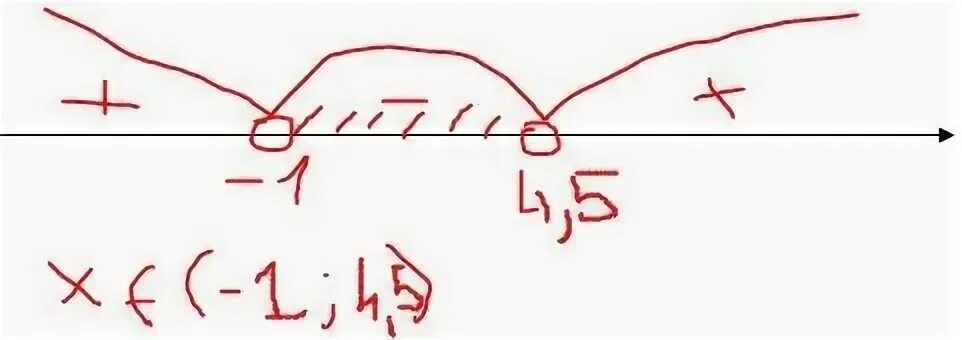 Докажите неравенство d3+1 d2+d. Докажите неравенство d^2 1>d^2 d при d>-1. D(3+2d-d2)-d2(3-d)+d(d-5) при d=-1,35. 2 D - 5 >= 3-D неравенство. Решить неравенство 2x 7x 9 0