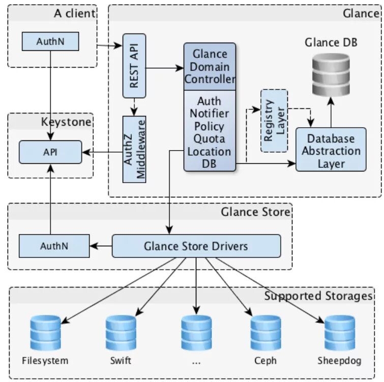 C local database