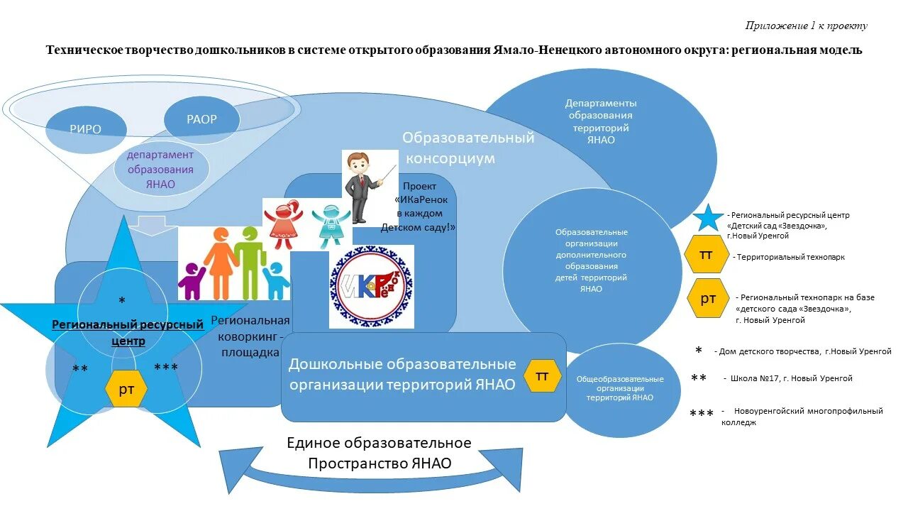 Инновационные проекты дополнительного образования. Инновационная деятельность в детском саду. инновационные площадки в образовании. инновационные проекты в доу. инновационная деятельность в детском саду темы.
