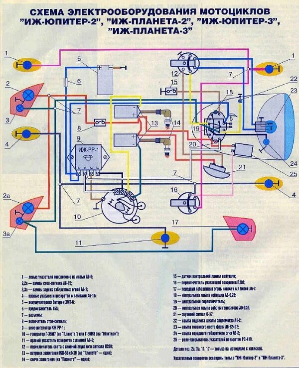 Схема электрооборудования мотоцикла ИЖ Планета 3. Электрическая схема мотоцикла ИЖ Планета 3. Схема электро ИЖ Планета 3. Электрическая схема ИЖ Юпитер 3.