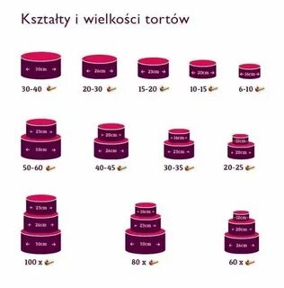 Диаметр торта 18