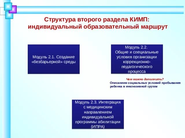 Структура индивидуального образовательного маршрута. Индивидуальный образовательный маршрут для детей с ЗПР. Структура индивидуального маршрута ребенка. Компоненты структуры индивидуального образовательного маршрута. Образовательный маршрут компоненты