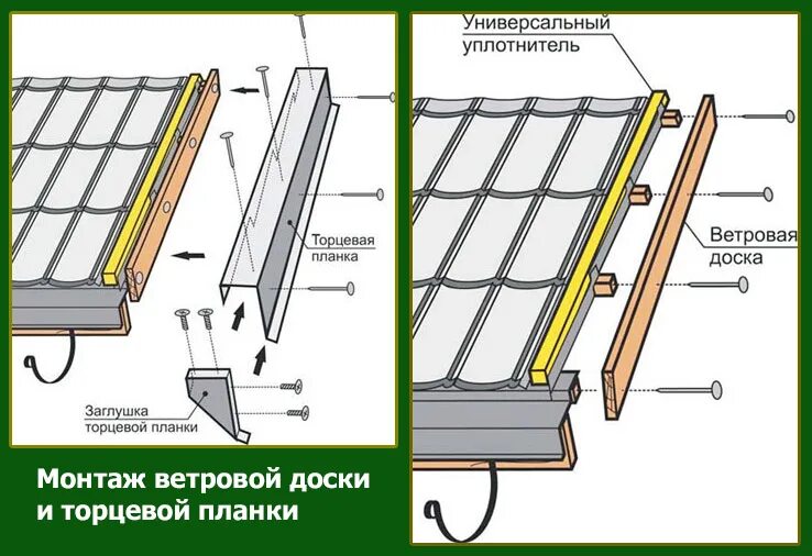 Крепление торцевых планок металлочерепицы. Планка торцевая для металлочерепицы схема. Схема монтажа торцевая планка металлочерепицы. Торцевая планка схема монтажа. Ветровая металлочерепица