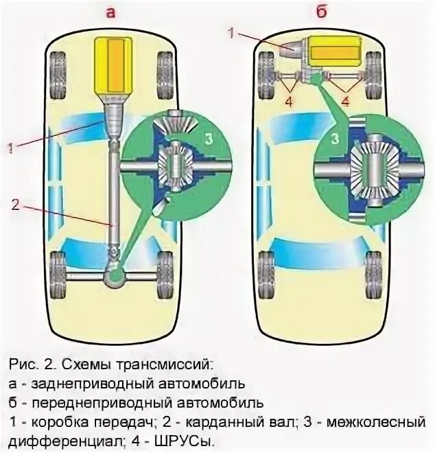 Переднее продольное расположение двигателя Сколько цилиндров нужно мотору