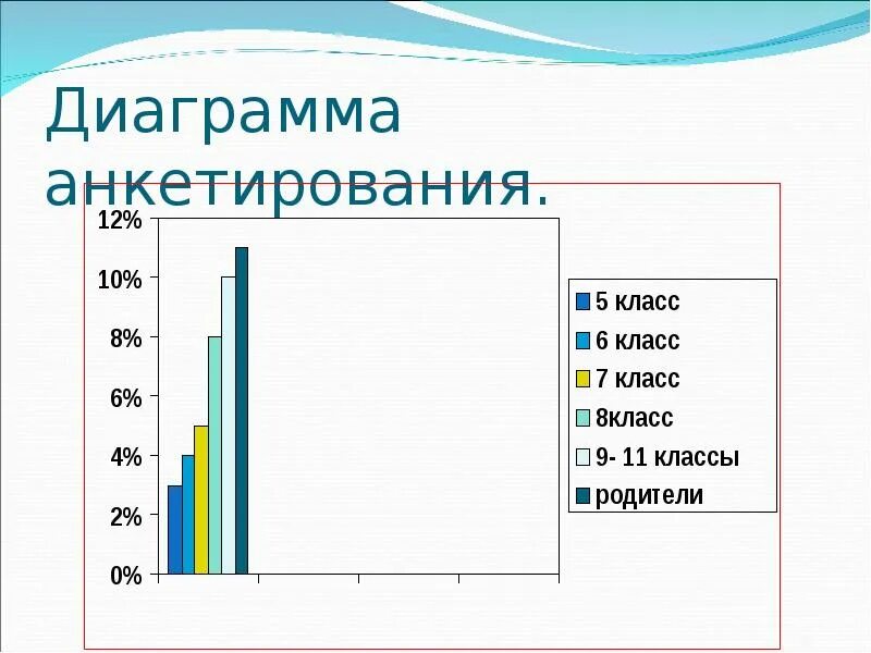 График анкетирования. Диаграмма анкетирования. диаграмма по анкете. диаграмма опроса учащихся. диаграмма для анкеты.