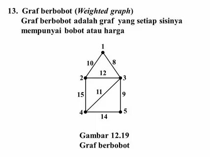 Weight graph