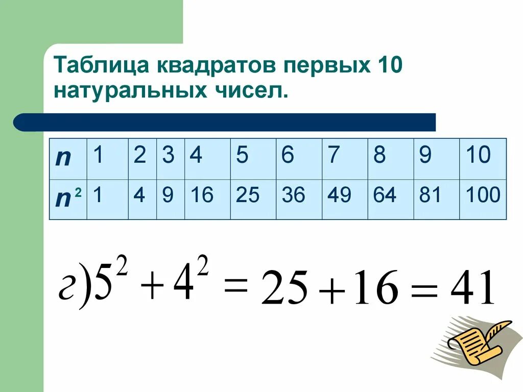 18 куб какого числа. Таблица квадратов и кубов чисел. Таблица степени чисел квадрат и куб. Таблица Куба и квадрата. Таблица степеней квадратов и кубов.